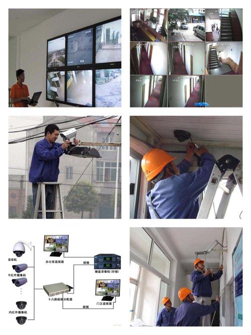 怀化安防解决方案 报警系统、监控工程与门禁设备一站式服务