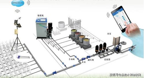 石家庄圣启科技 智能水肥一体化灌溉系统助力山东高标准农田建设与监控系统工程安装服务