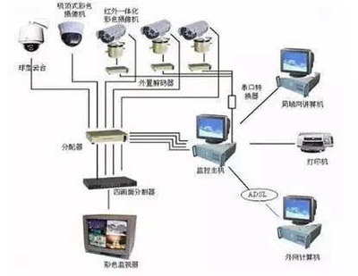 做弱电工程，电源选择决定你的命运——监控系统工程安装服务实战解析