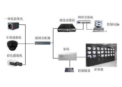 成都弱电监控系统安装 打造高效安防的关键工程