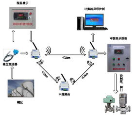 艾拓利尔 alz型zigbee型无线液位监控系统