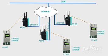 AGV工厂生产车间腐蚀性气体监测系统解决方案与安装服务